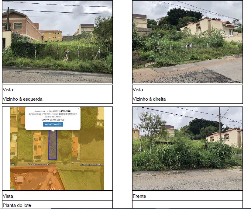 Terreno de 625m² em Campinas (São Paulo)