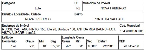 Terreno de 405m² em Nova Friburgo (Rio de Janeiro)